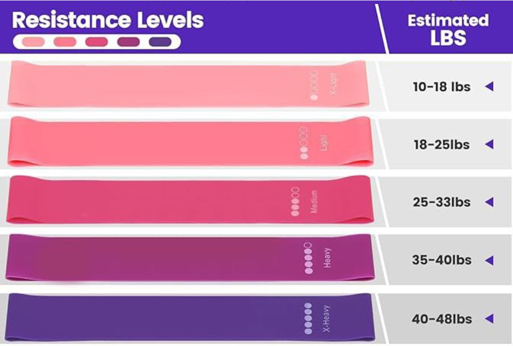Kit de démarrage complet Yoga & Pilates